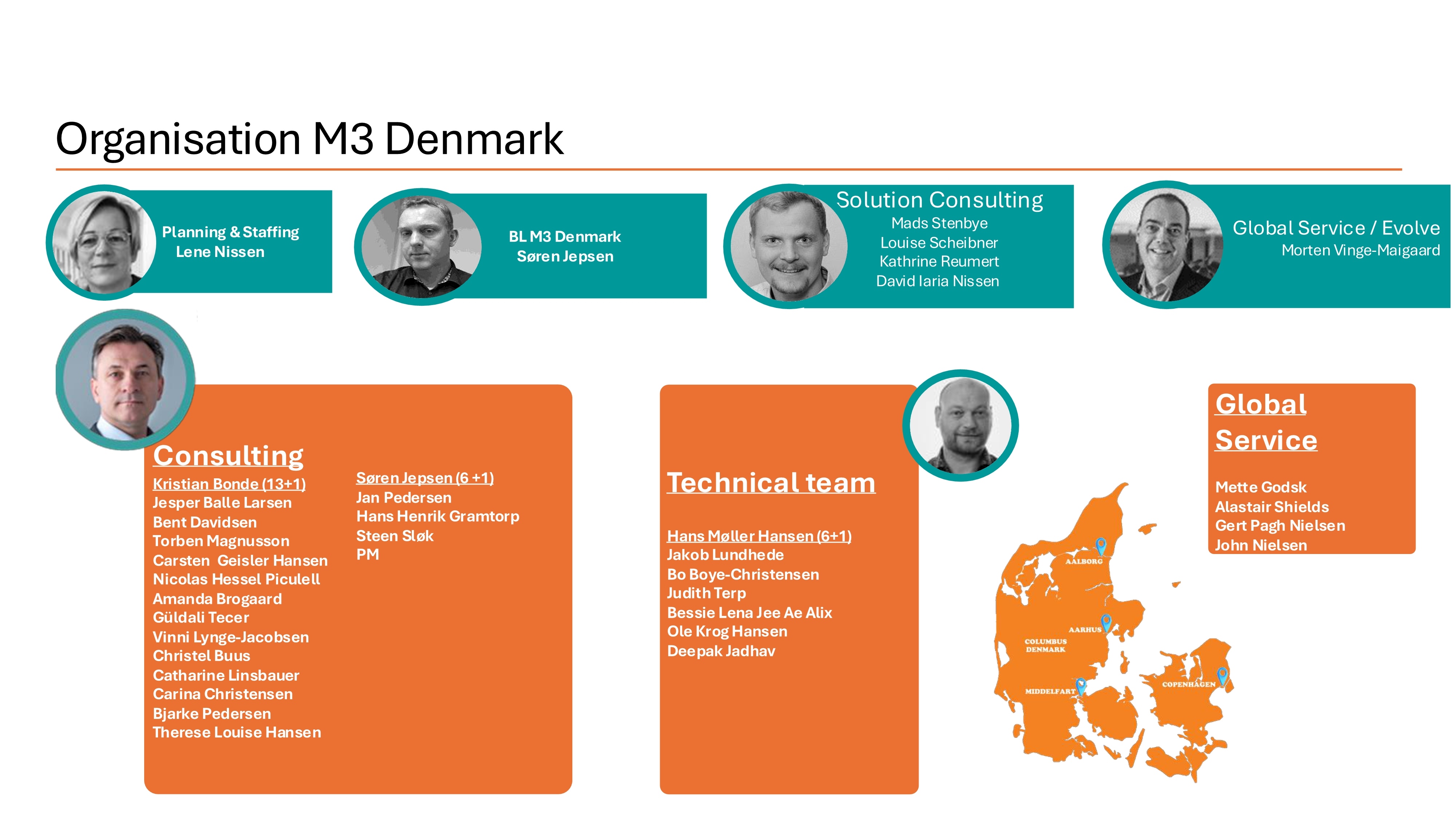 Organisationsdiagram Columbus
