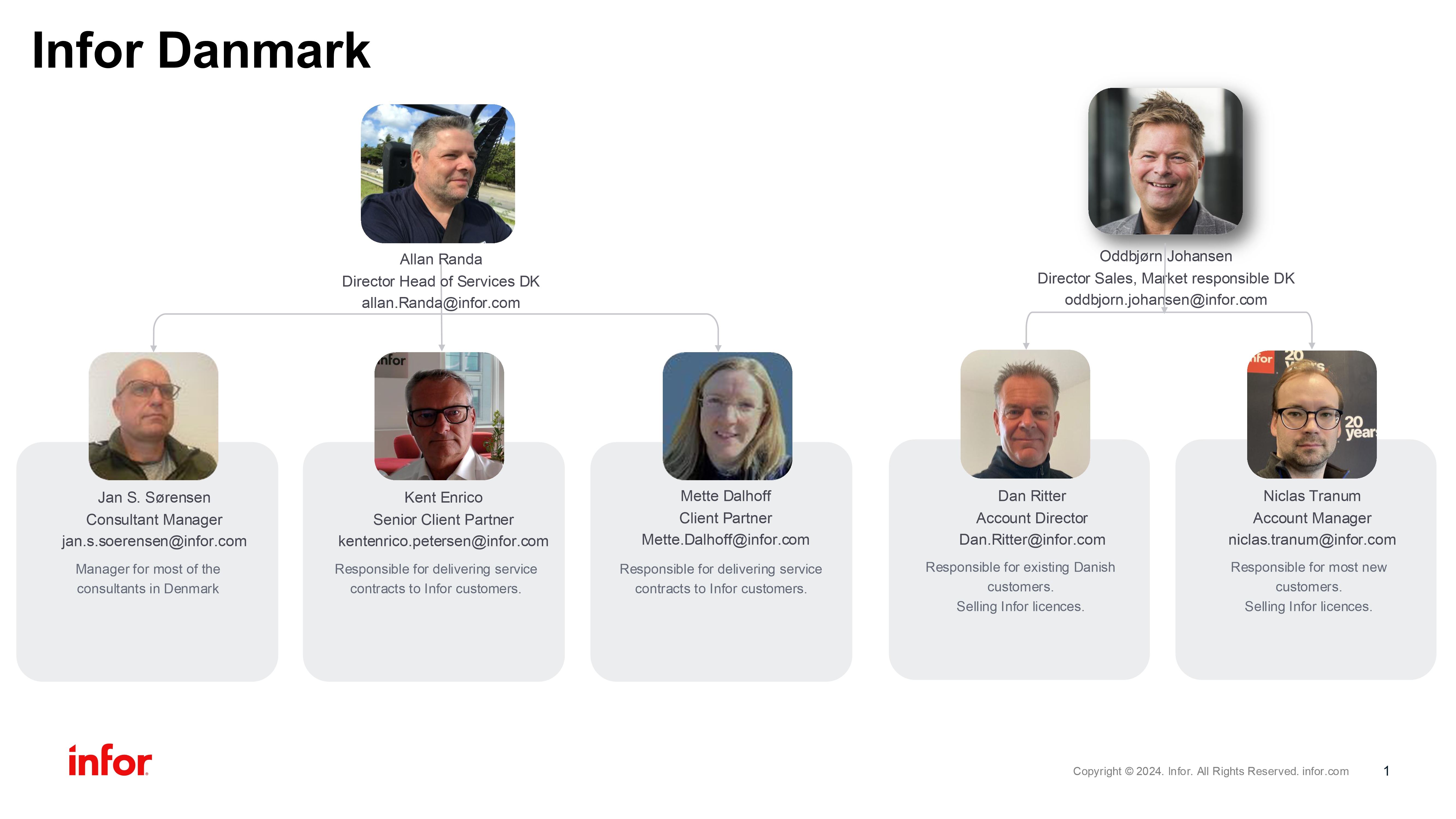 Organisationsdiagram Infor